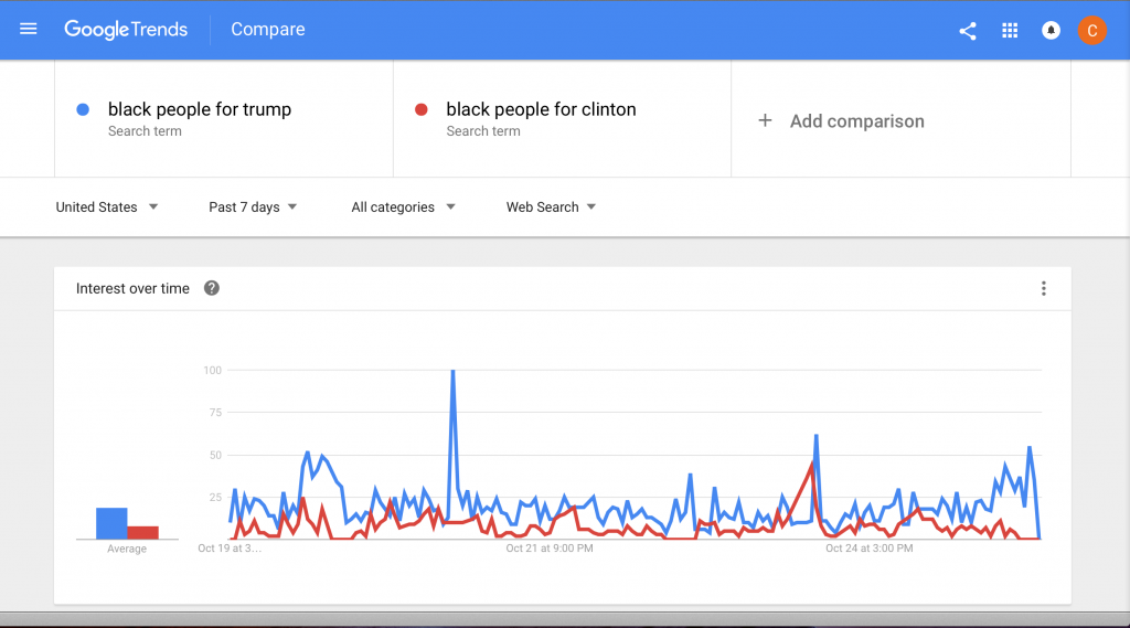 black-people-for-trump-vs-black-people-for-clinton