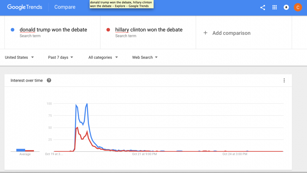 hillary-won-the-debate-v-trump-won-the-debate