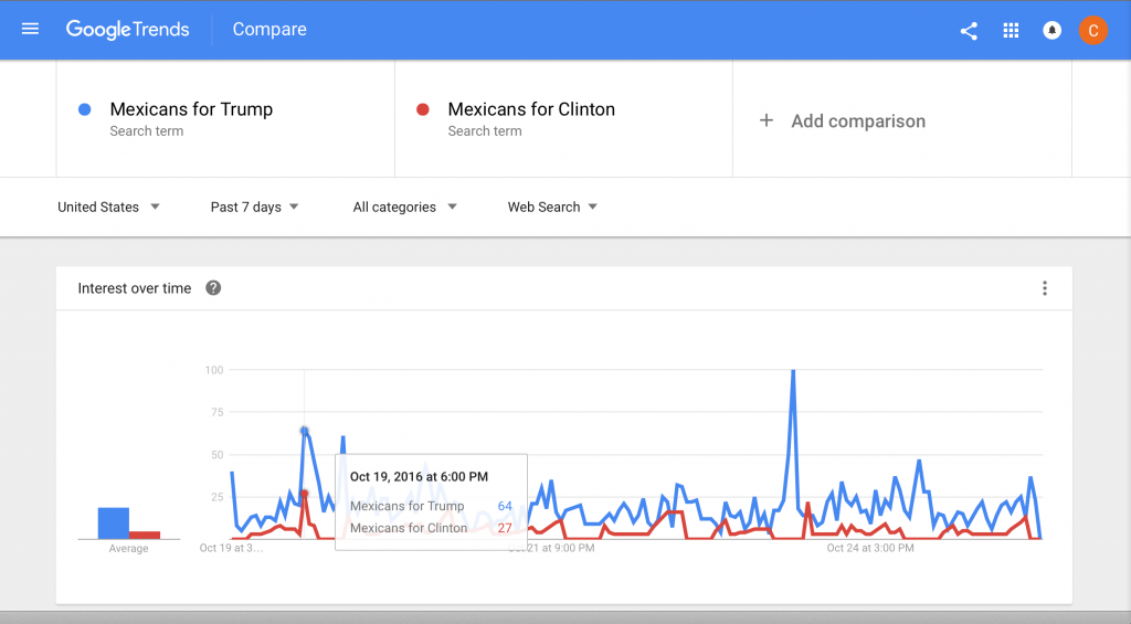 mexicans-for-trump-v-mexicans-for-clinton