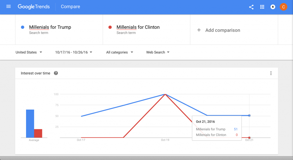 millenials-for-trump-vs-millenials-for-clinton