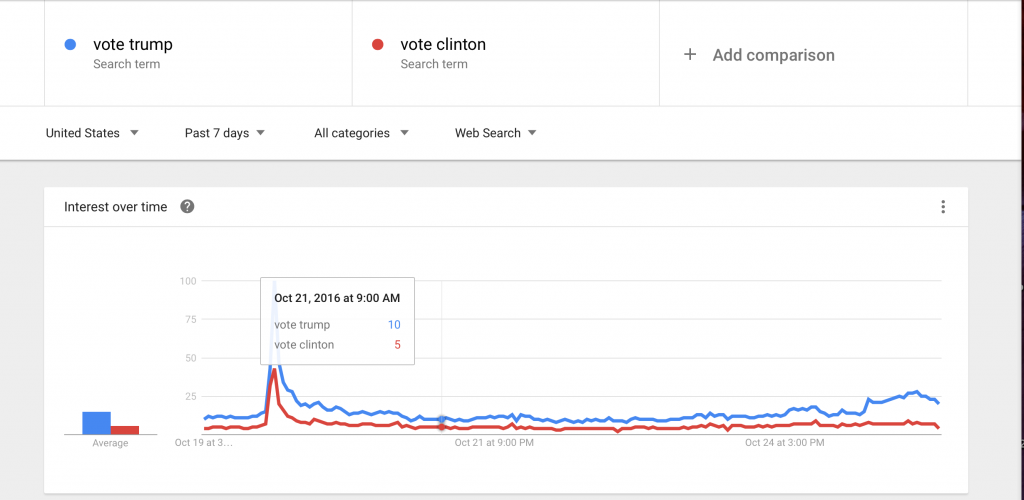 vote-trump-vs-vote-clinton